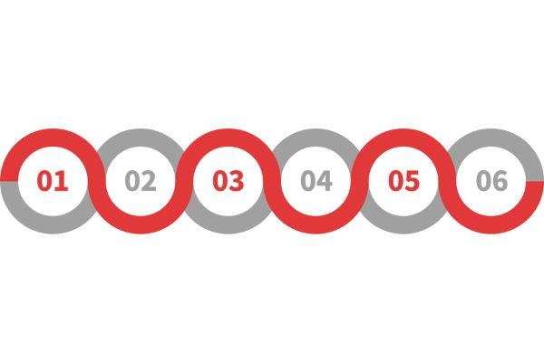 做一個企業(yè)網(wǎng)站需要哪些流程