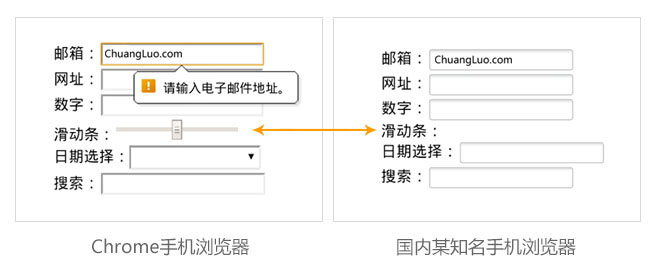 測試手機(jī)瀏覽器對(duì)HTML5中新的input（輸入框）類型的支持