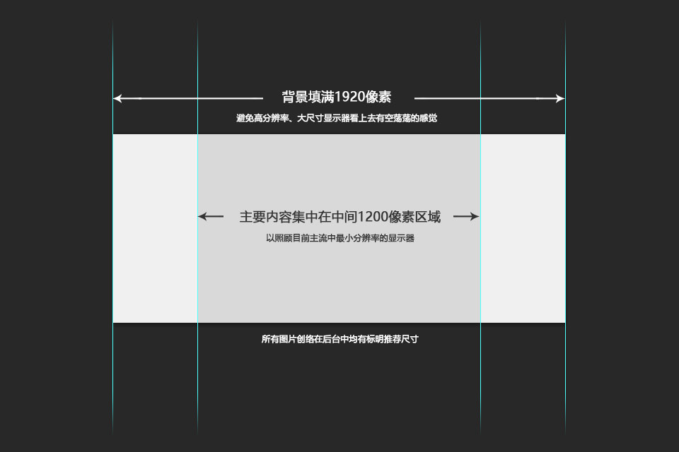 Banner設(shè)計尺寸示意圖